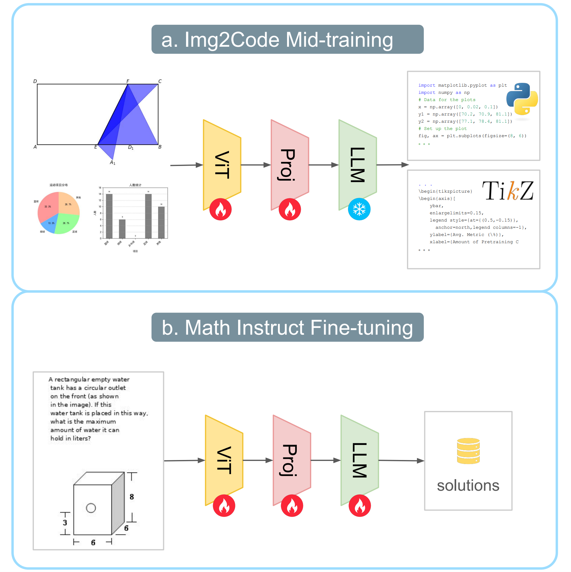 Step-Controlled DPO: Leveraging Stepwise Errors for
                      Enhancing Mathematical Reasoning of Language Models